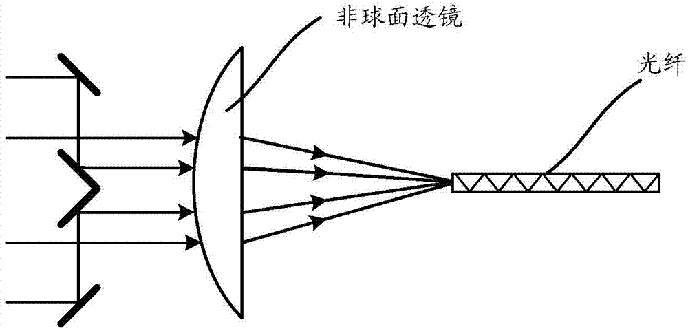 一种激光光源及激光投影仪的制作方法