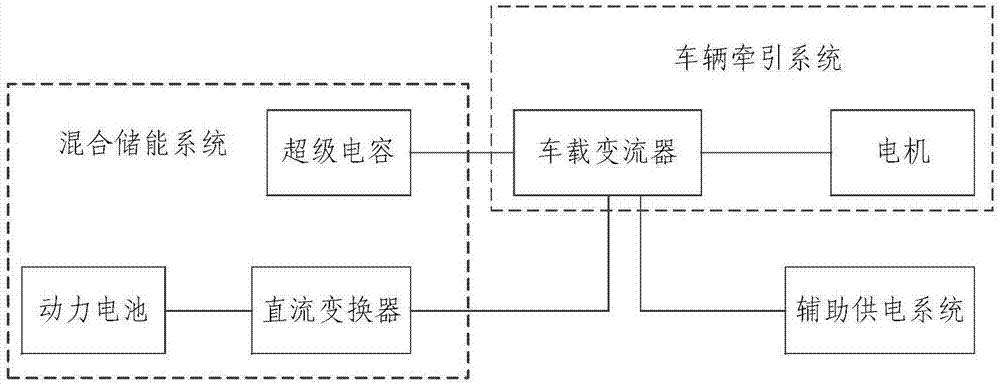 一种混合储能系统的控制方法及装置与流程