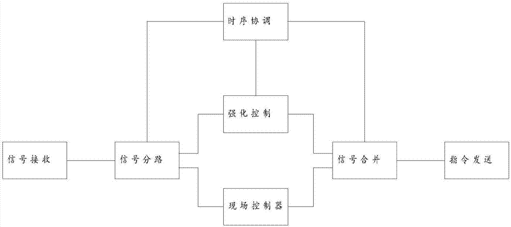 一种基于强化学习的污水处理控制系统的制作方法