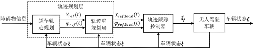 一种应用于无人驾驶汽车的动态超车避障方法与流程