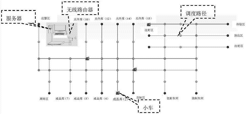 一种自动引导车的调度方法及系统与流程