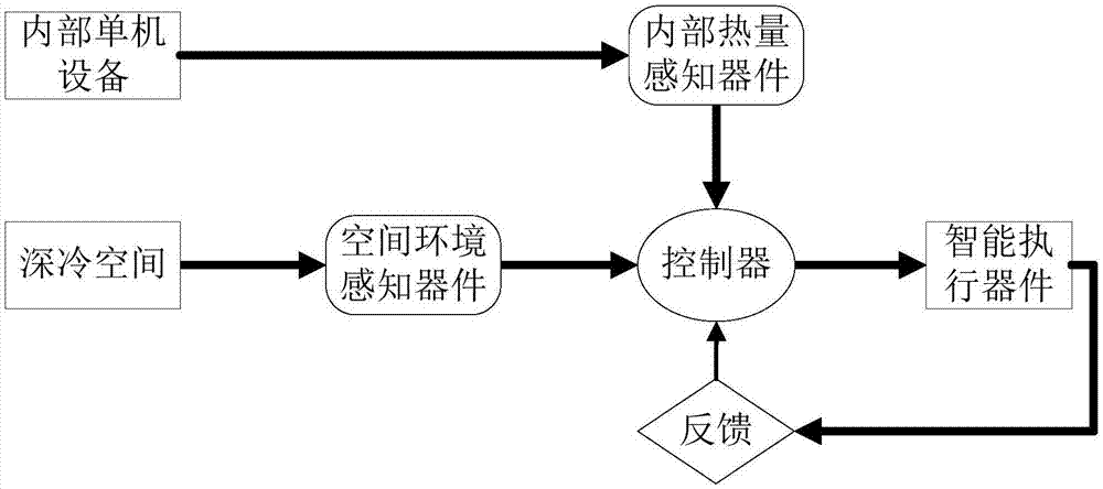 一种智能自主热控系统的制作方法