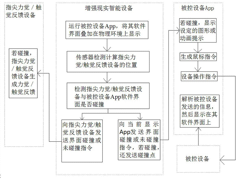 基于视觉和力觉触觉增强现实的工业人机交互系统及方法与流程