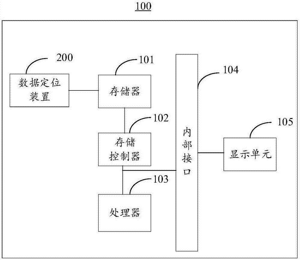 数据定位方法、装置、电子设备及计算机可读存储介质与流程