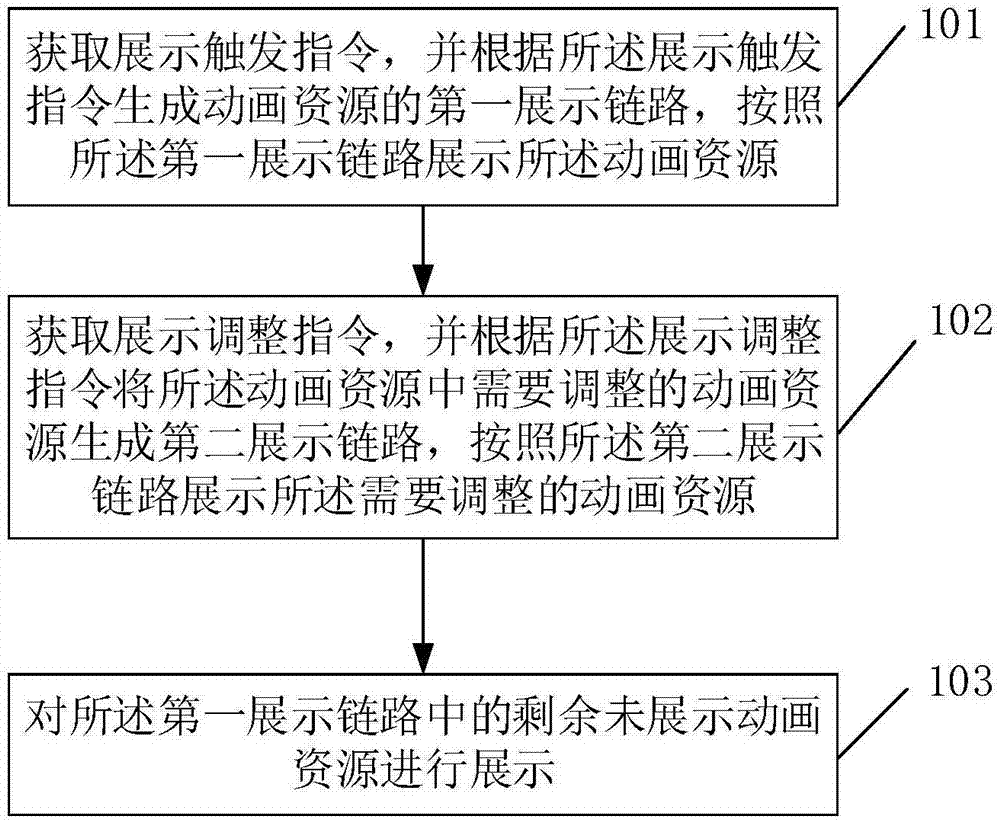 信息展示方法和相关装置与流程