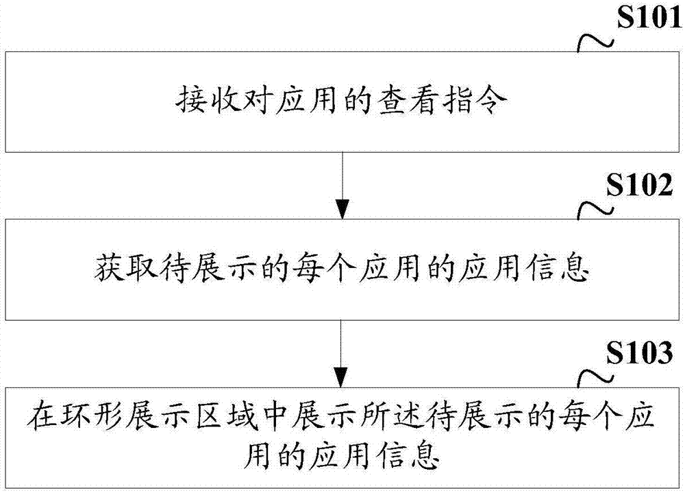 一种应用展示方法、装置、终端及可读存储介质与流程