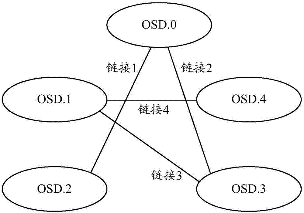 用于分布式文件系统的数据处理方法及装置与流程