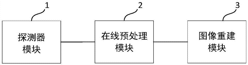 一种平板PET系统的在线预处理方法及装置与流程