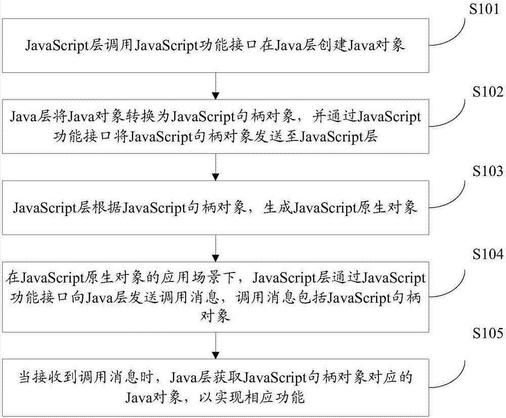 数据交互方法及装置与流程