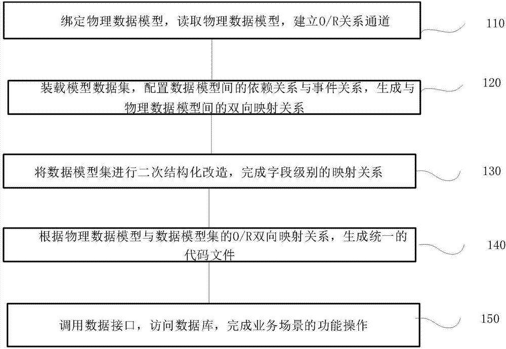 一种可视化开发环境的配置方法、装置、终端及存储介质与流程