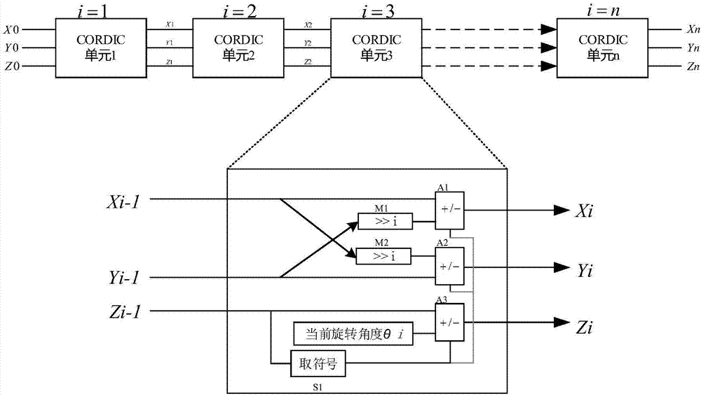 一种高稳定性的CORDIC算法实现电路的制作方法