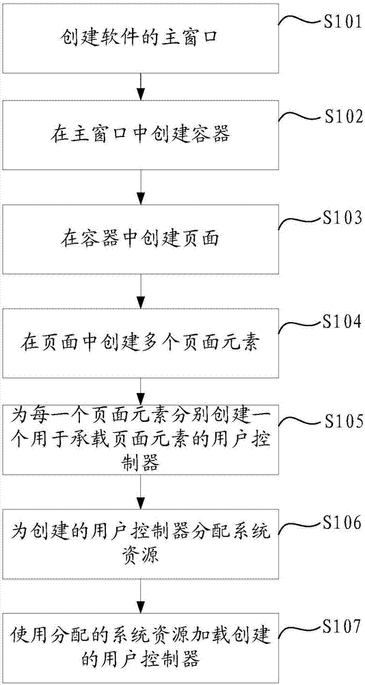 一种软件开发方法及装置与流程