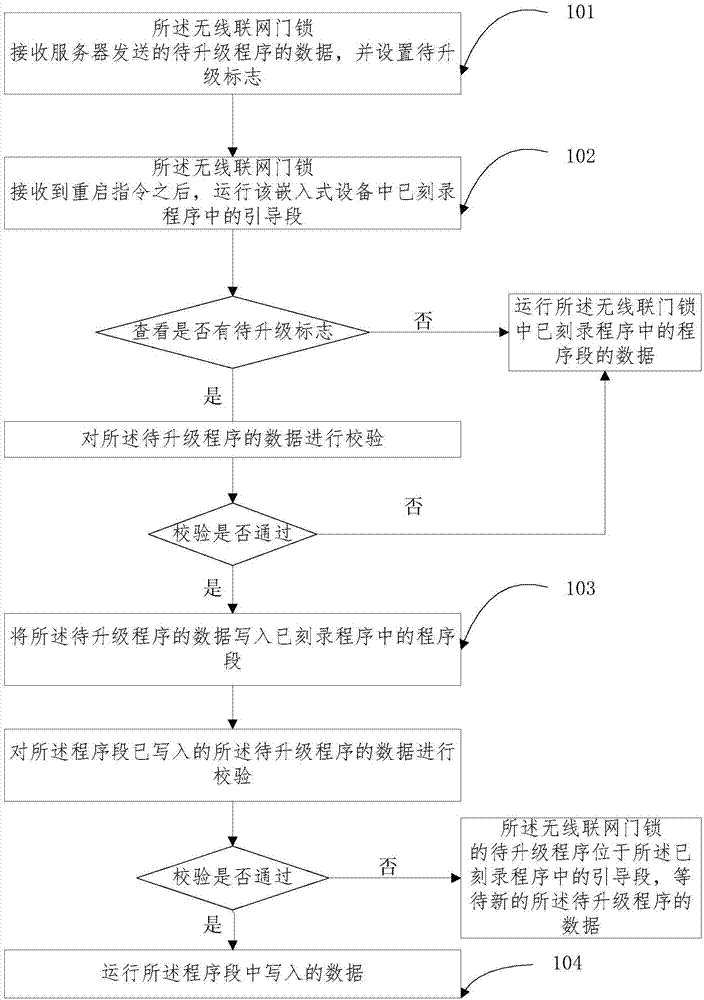 一种用于无线联网门锁的软件在线升级方法与流程