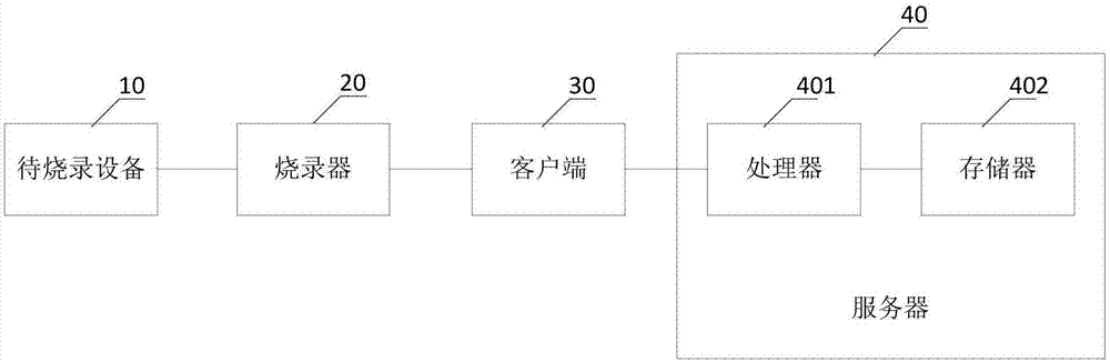 一种基于烧录系统的测试方法及其装置与流程