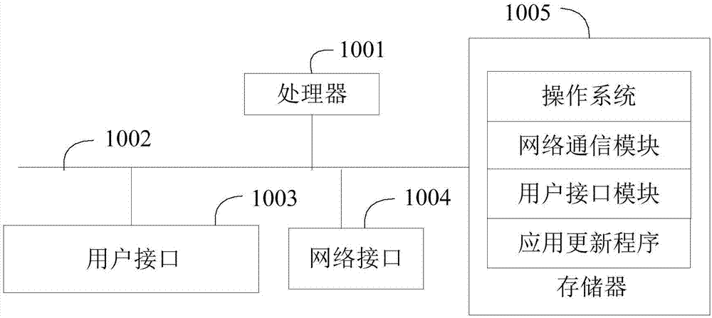 应用更新方法、智能终端及计算机可读存储介质与流程