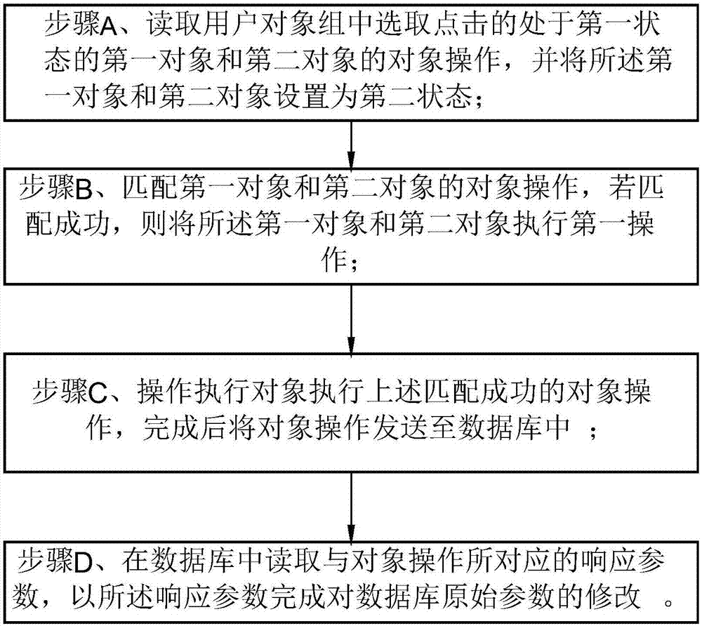 一种基于对象匹配的参数修改方法及其装置与流程