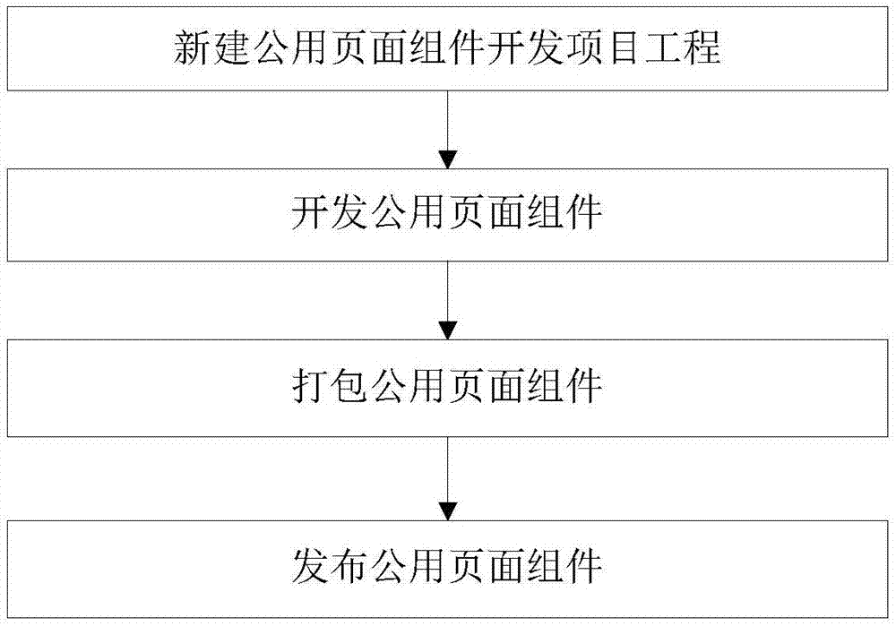 单页面应用基于配置引用远程页面组件的方法与流程