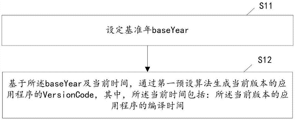 一种VersionCode的生成方法、装置、电子设备及存储介质与流程