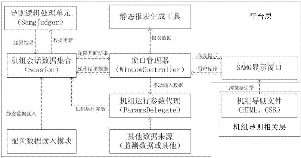 一种基于可配置数据集合模型的核电厂SAMG自动引导方法与流程