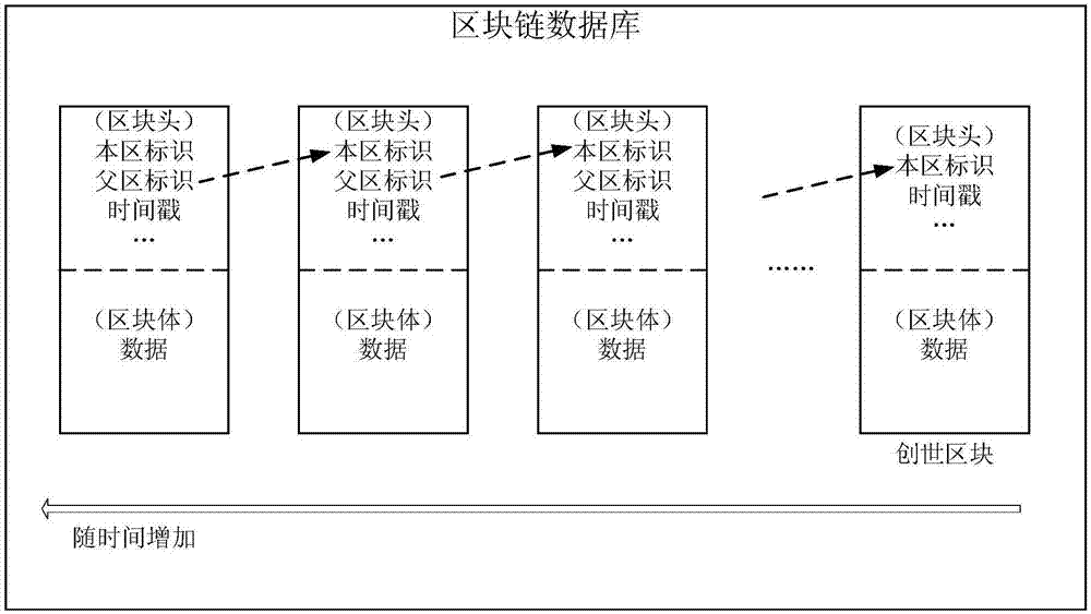 一种数据加载方法及终端与流程