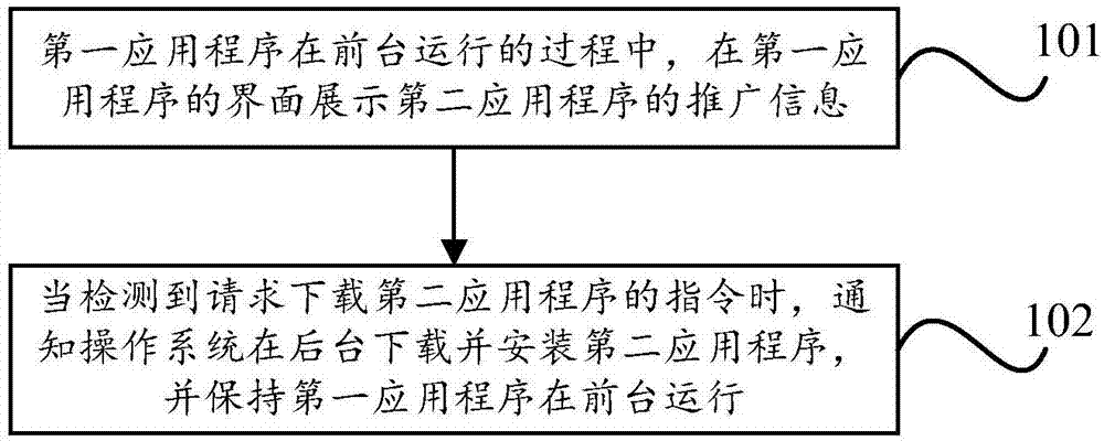 应用程序的推广方法、装置、电子设备和存储介质与流程