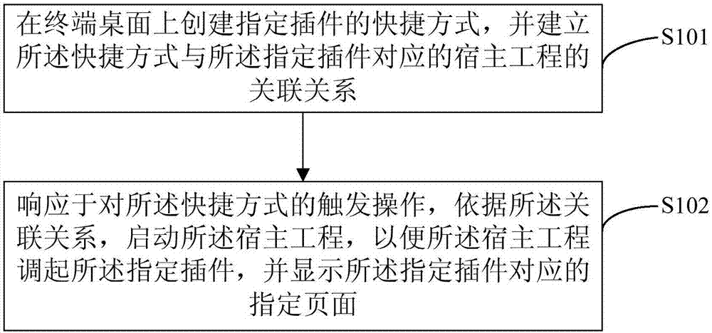 一种页面调起方法、终端及计算机存储介质与流程