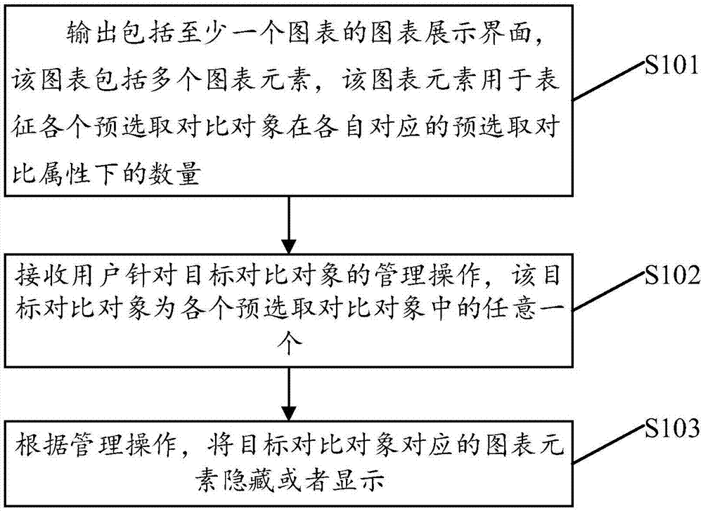 一种图表管理方法、装置、用户终端及存储介质与流程