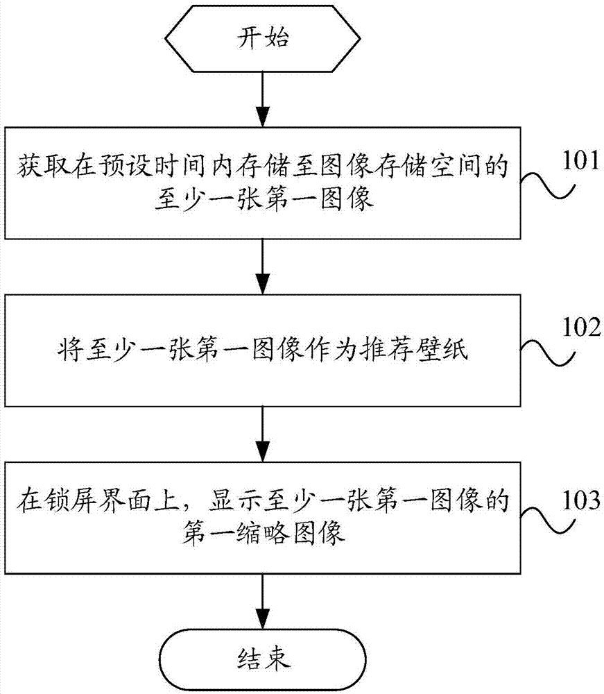 一种锁屏壁纸的处理方法和电子设备与流程