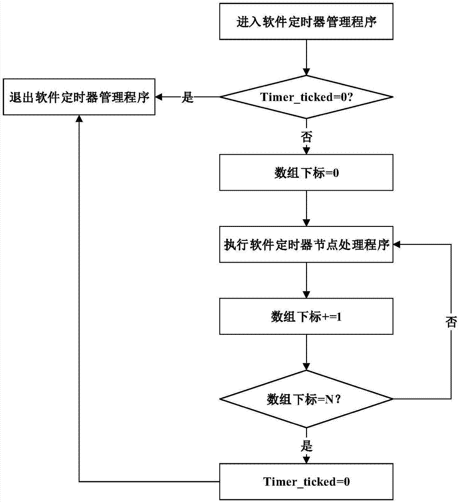 定时器在PLC编程中的应用场景