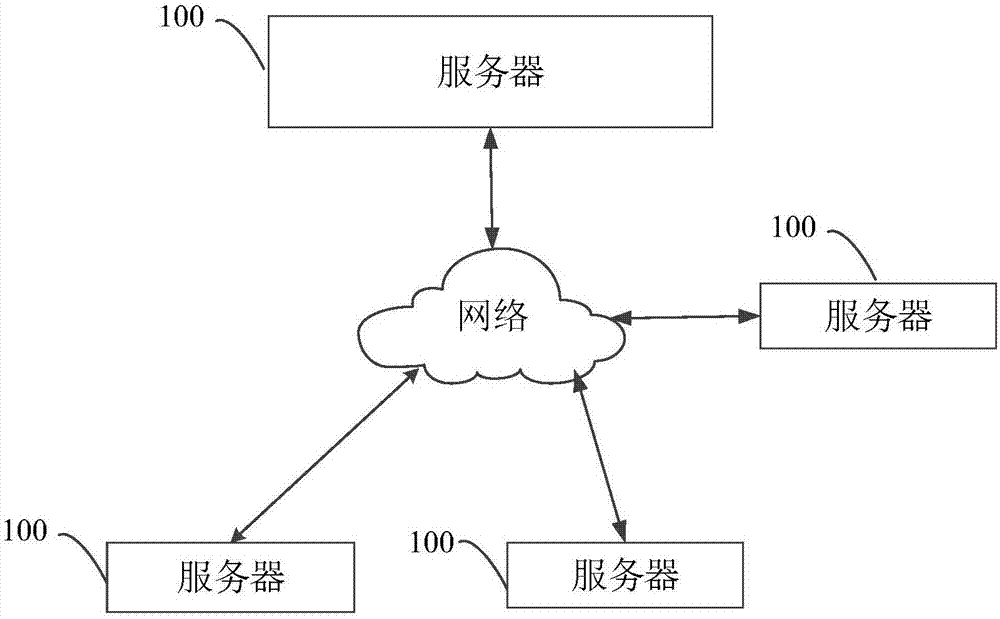 应用程序恢复方法与装置与流程