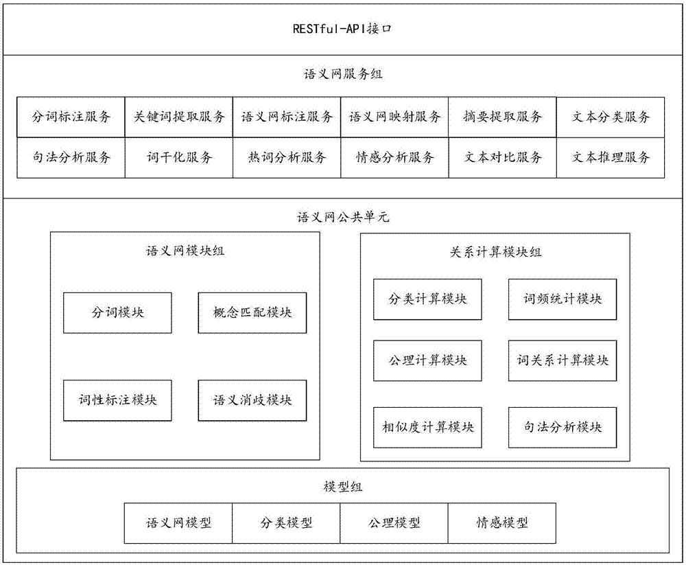 一种语义网服务接口装置的制作方法