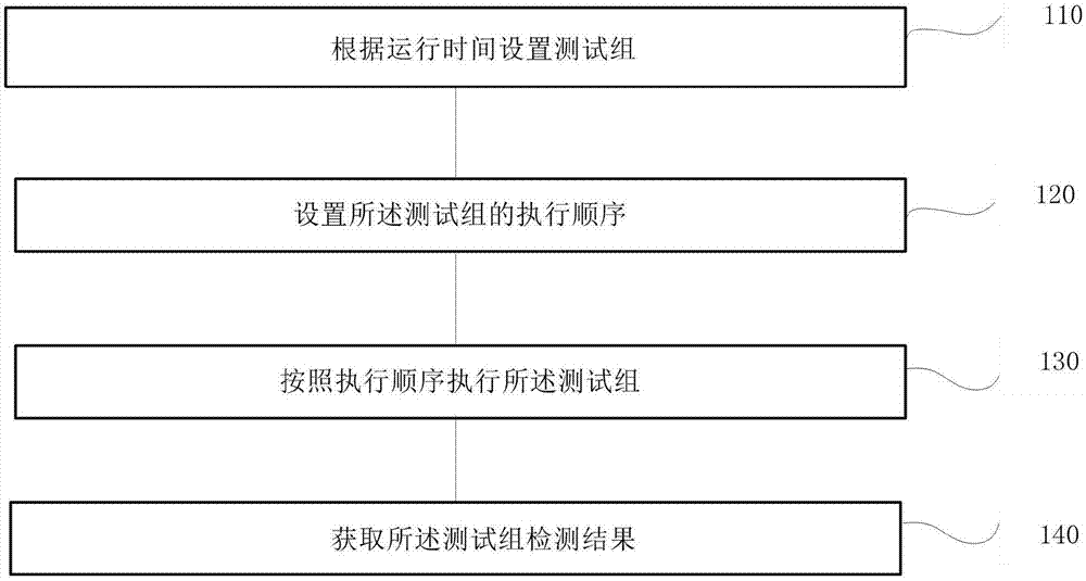 一种内存压力测试方法、装置、终端及存储介质与流程