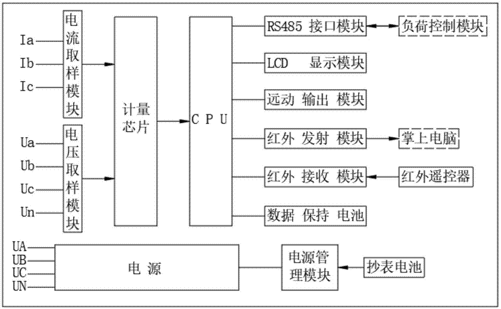 一种独立测量零线电流的三相四线智能表的制作方法