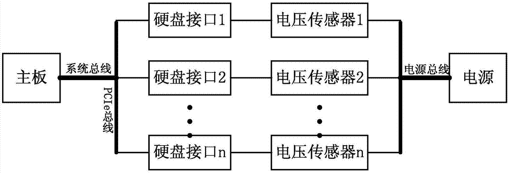 一种存储系统电压监测方法及装置与流程