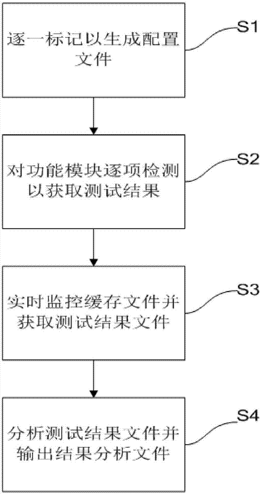 APP流量监控方法、系统、计算机设备和存储介质与流程