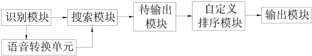 一种商品检索系统的制作方法