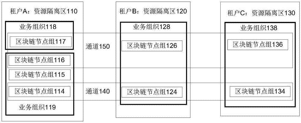 维护区块链的方法和装置、服务器和计算机可读存储介质与流程