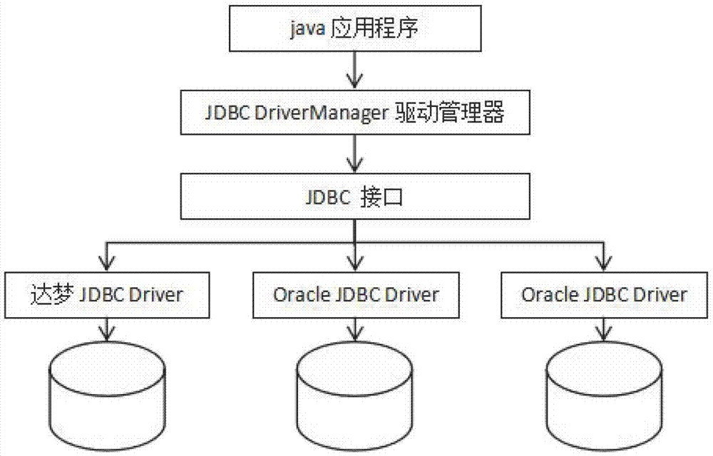 一种同一数据库多个版本JDBC驱动共存方法和系统与流程