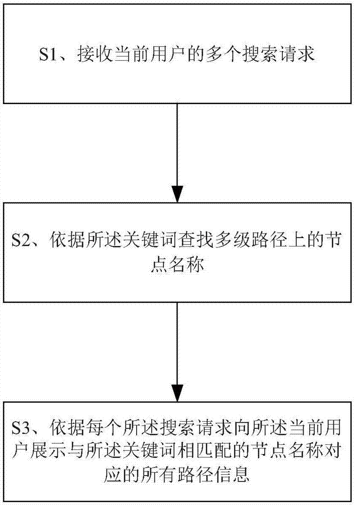 一种知识技能的搜索方法与流程