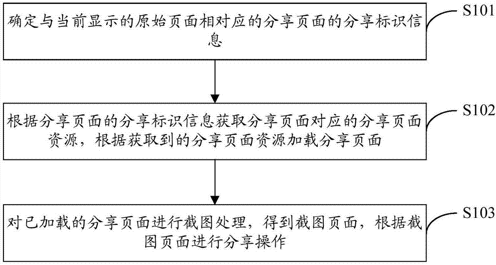 页面分享方法、计算设备及计算机存储介质与流程