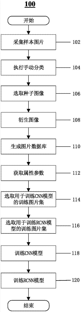 图片检索方法及装置、计算机设备及计算机可读介质与流程