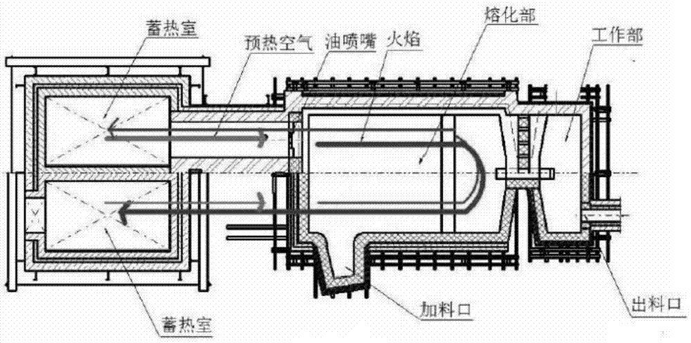 基于改进粒子群算法的马蹄焰玻璃窑能效优化方法,系统