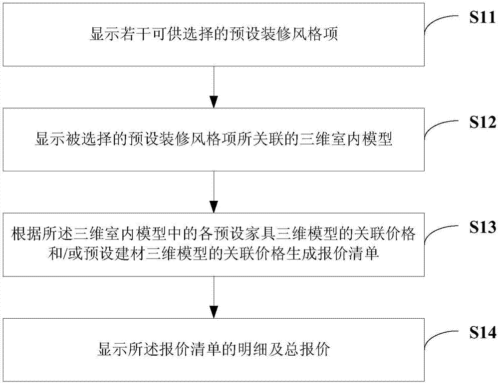 室内装修方案的设计方法、设计系统、及电子设备与流程