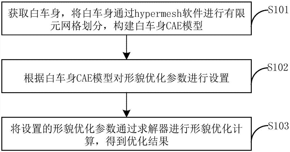 汽车前雨刮安装支架的优化设计方法和装置与流程