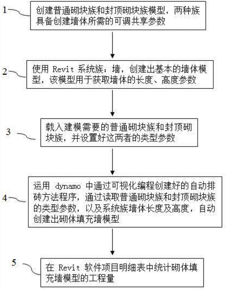 基于revit的可计算工程量的砌体填充墙模型的建模方法与流程