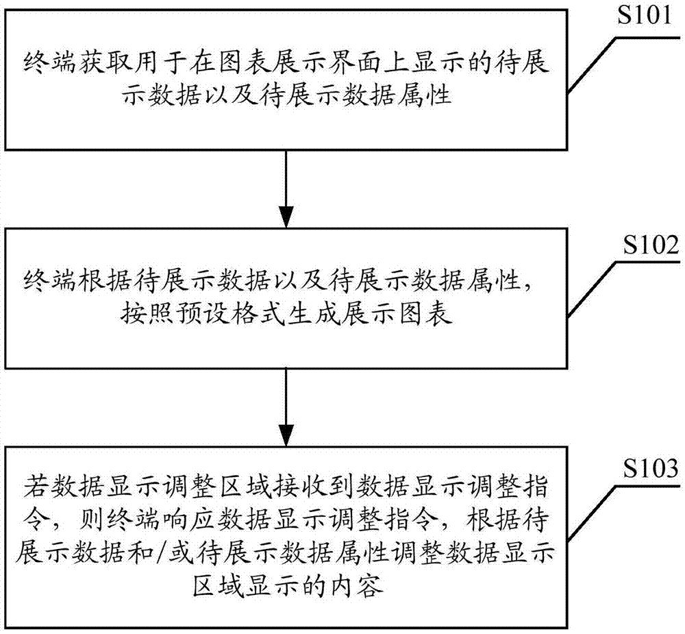 一种图表管理方法、装置及终端与流程