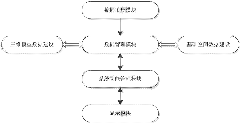 古迹遗址高精度时空复原系统的制作方法