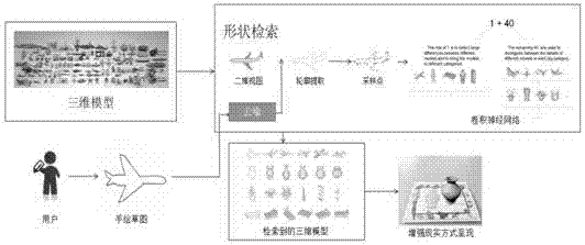 基于草图的三维模型检索方法与流程