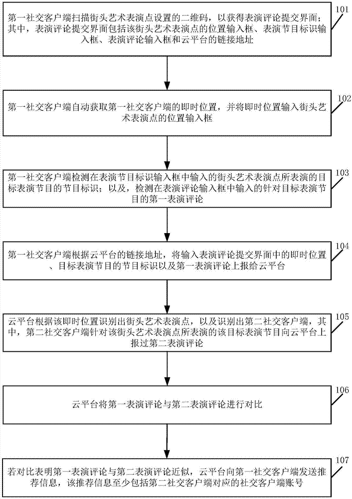 一种基于城市的街头艺术表演点的互动方法与流程