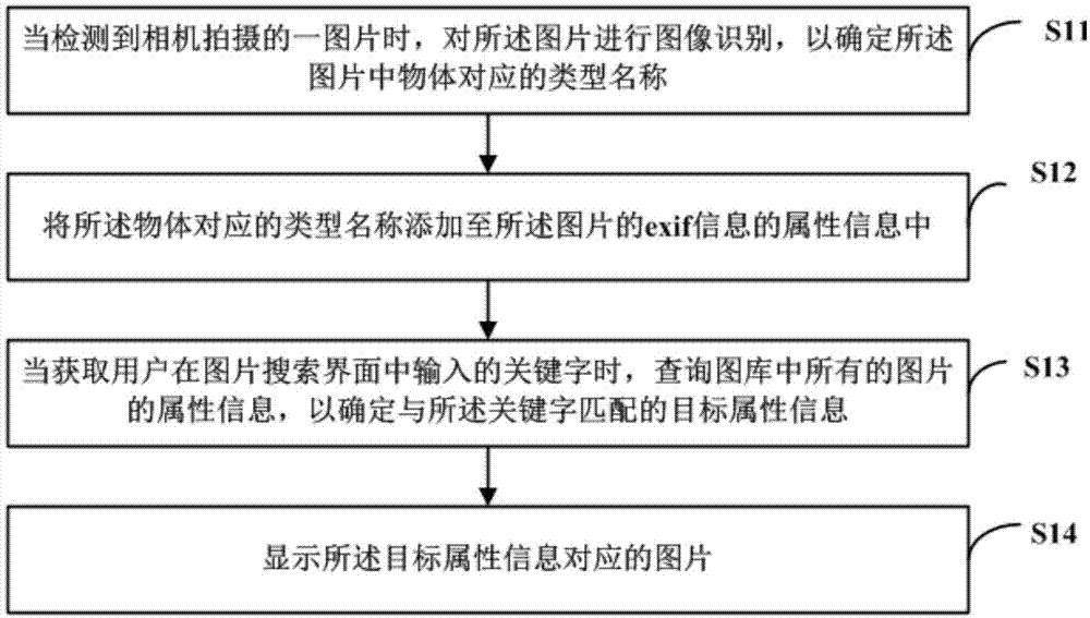 图片搜索方法、装置、可读存储介质及终端与流程